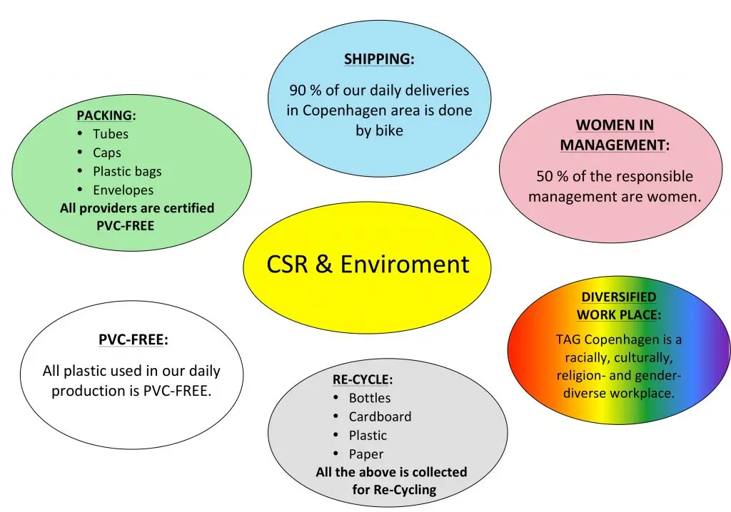 a overview of tag copenhagen CSR environment 